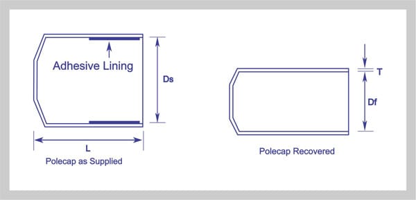 Manufacturer's dimension drawing of the cap. At left, the supplied form: a closed-top cap with two bands of adhesive lining marked inside the wall, dimensioned for supplied internal diameter Ds and length L. At right, the same cap recovered, dimensioned for recovered diameter Df and wall thickness T.